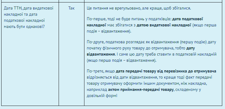 Товарно-транспортна накладна